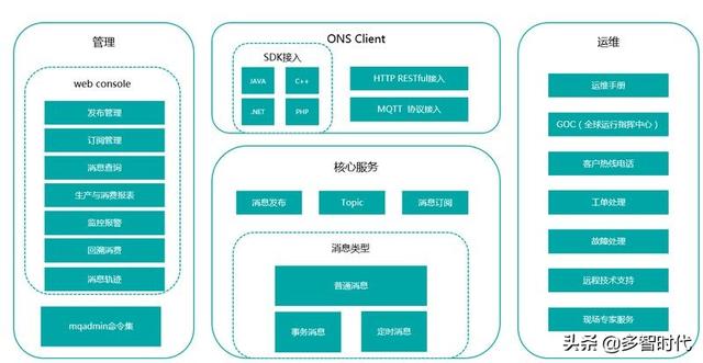 阿里云計算的發展現狀是什么，主要的產品有哪些？