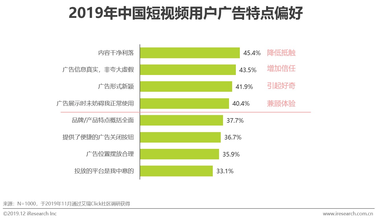 2019年中國短視頻企業營銷策略白皮書