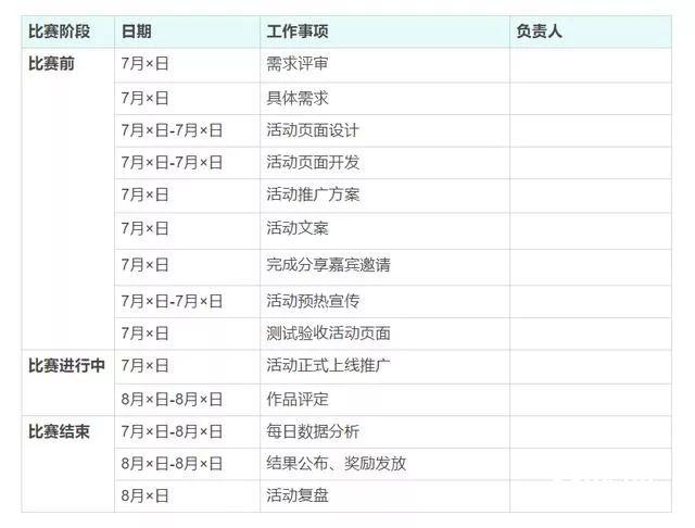 線上活動策劃推廣方案全攻略
