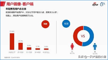 兩大維度三大方法深度剖析微博營銷