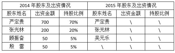 貝多多APP測評|你我貸可靠嗎？如此猛砸廣告！