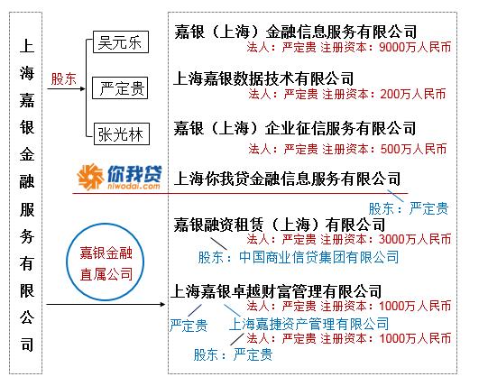 貝多多APP測評|你我貸可靠嗎？如此猛砸廣告！