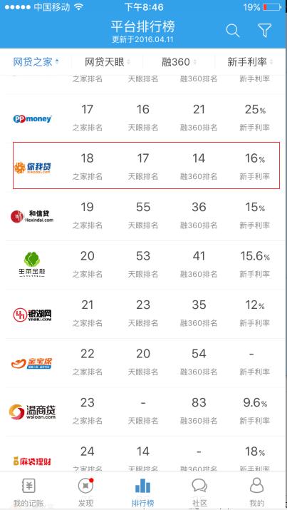 貝多多APP測評|你我貸可靠嗎？如此猛砸廣告！