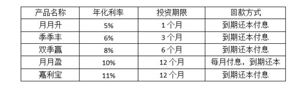 貝多多APP測評|你我貸可靠嗎？如此猛砸廣告！