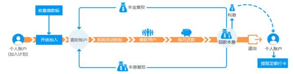 貝多多APP測評|你我貸可靠嗎？如此猛砸廣告！