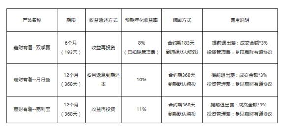 貝多多APP測評|你我貸可靠嗎？如此猛砸廣告！