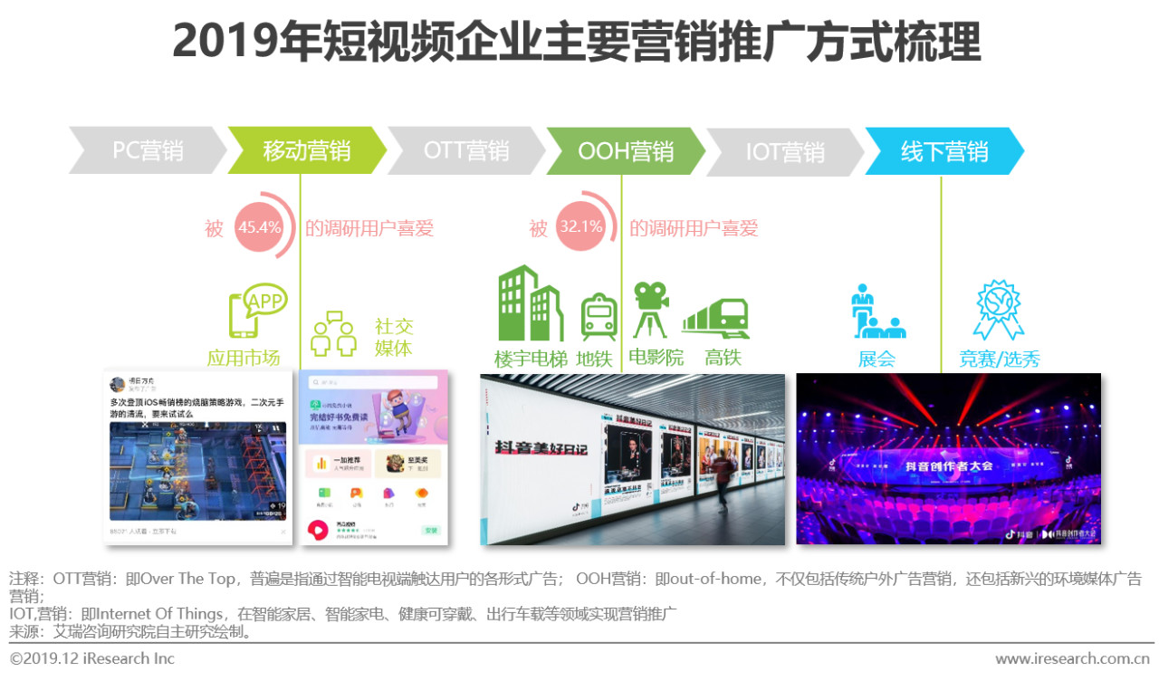 2019年中國短視頻企業營銷策略白皮書