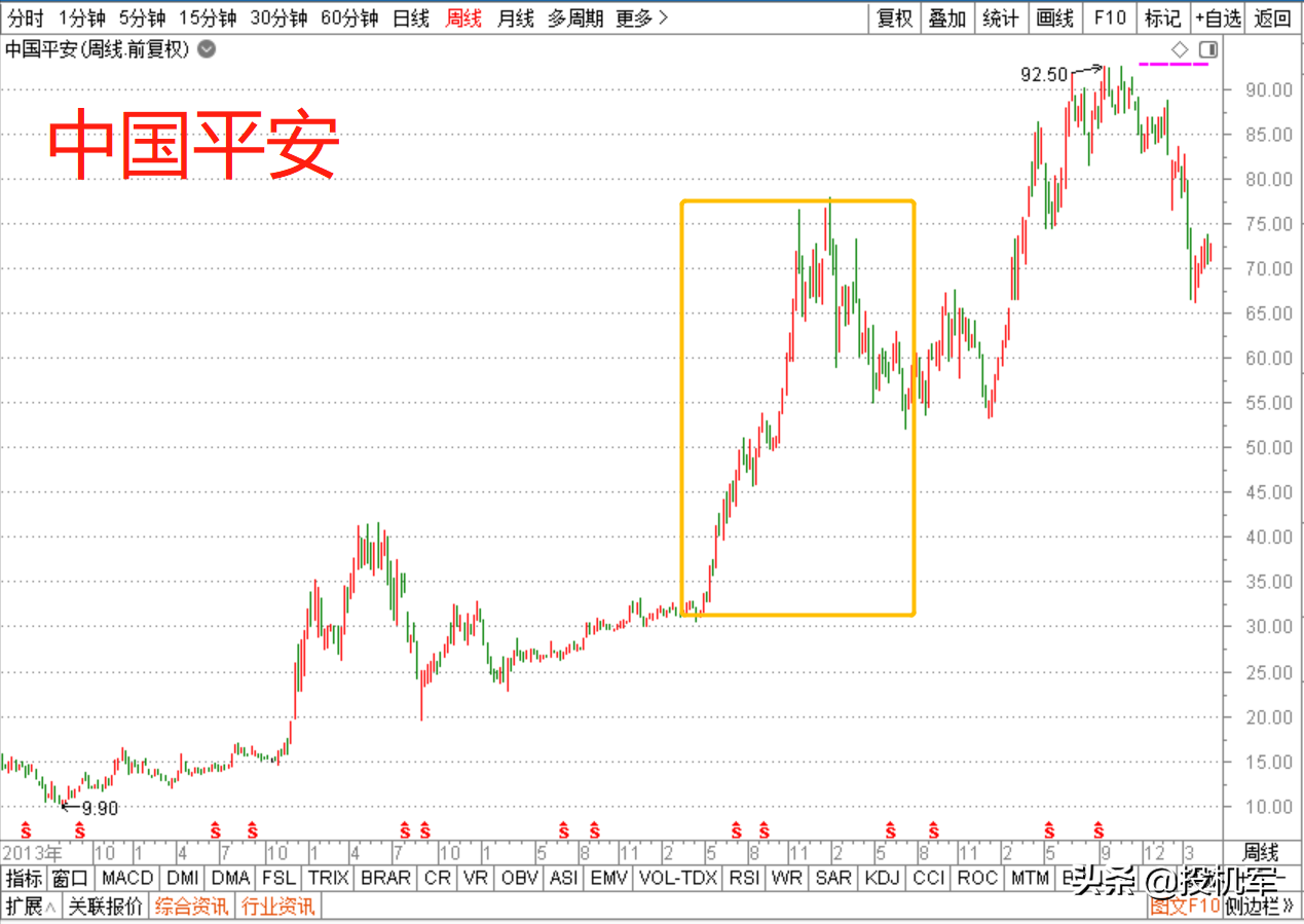 創業板指大漲喜迎注冊制，重要市場改革來襲后，該怎么買股票？