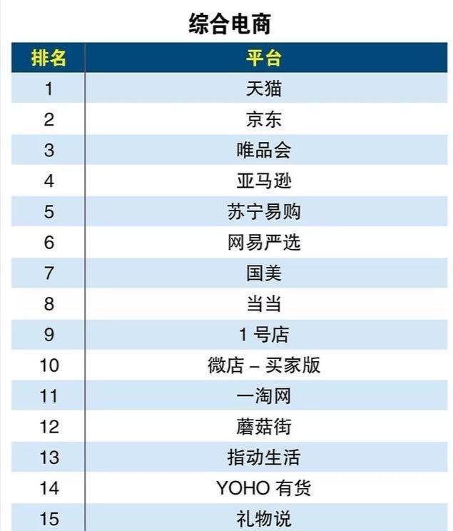 電商可不只有淘寶？這些電商平臺你知道幾個？