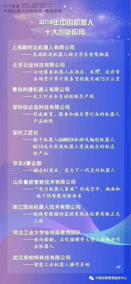中國機器人行業“四大榜單”出爐，快來看看有你熟悉的嗎？