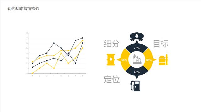 企業如何營銷，現代企業戰略營銷方案