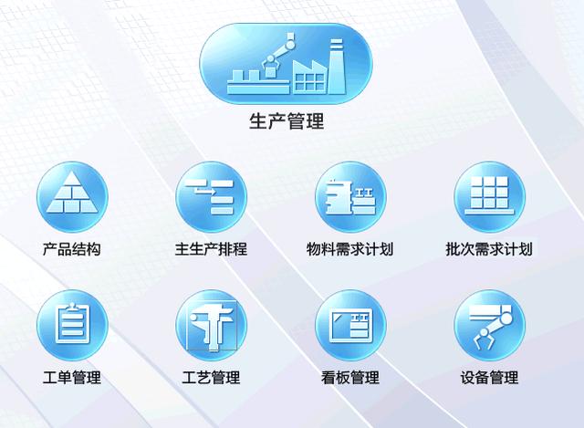 ERP是什么系統
