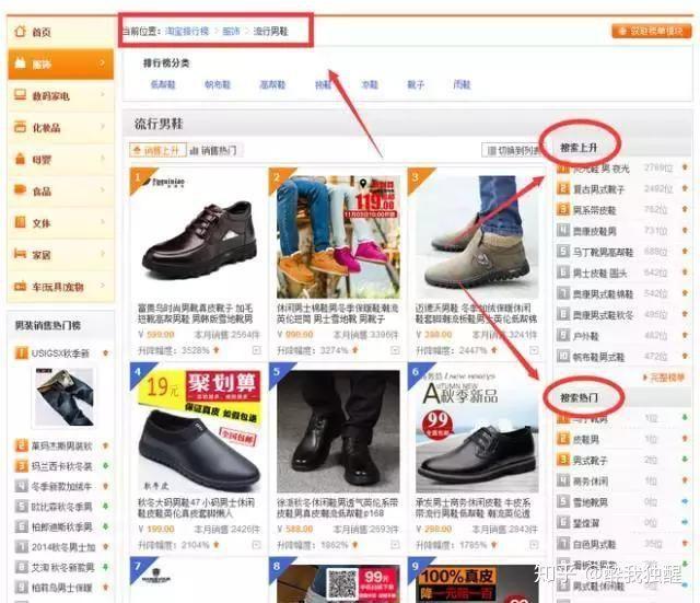 淘寶運營：做淘寶運營到底是做什么？你真的明白了嗎？