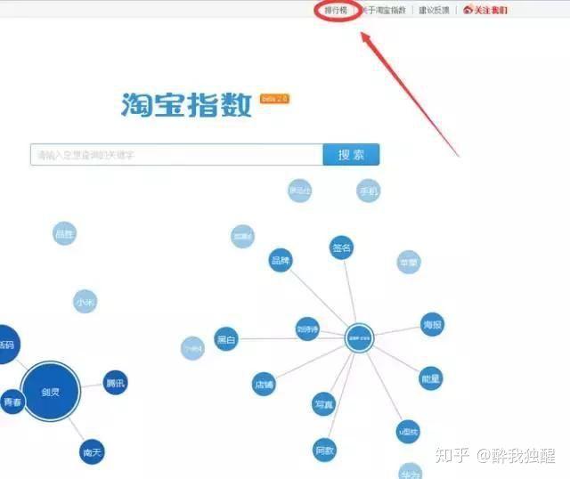 淘寶運營：做淘寶運營到底是做什么？你真的明白了嗎？