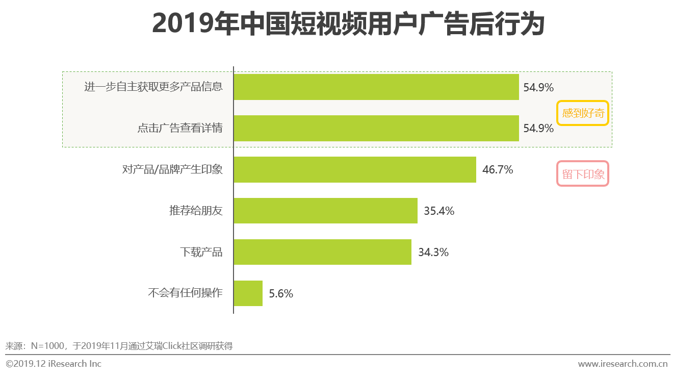 2019年中國短視頻企業營銷策略白皮書