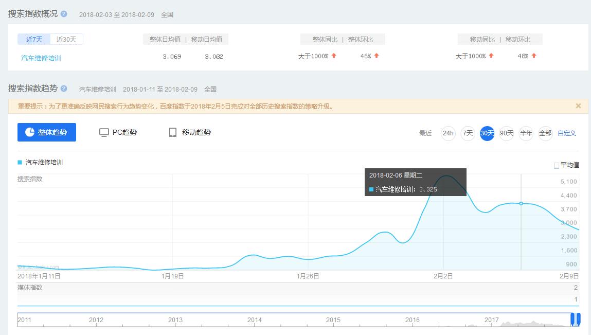 只要學會整合、推廣， 新人也能在網絡上做到日收入1000