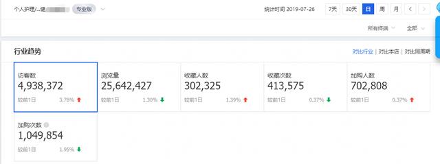 淘寶上月銷百萬的爆款是如何打造的—操作步驟詳解