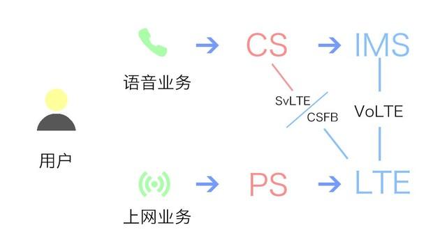 電信VoLTE怎么開 所有的注意點全在這了