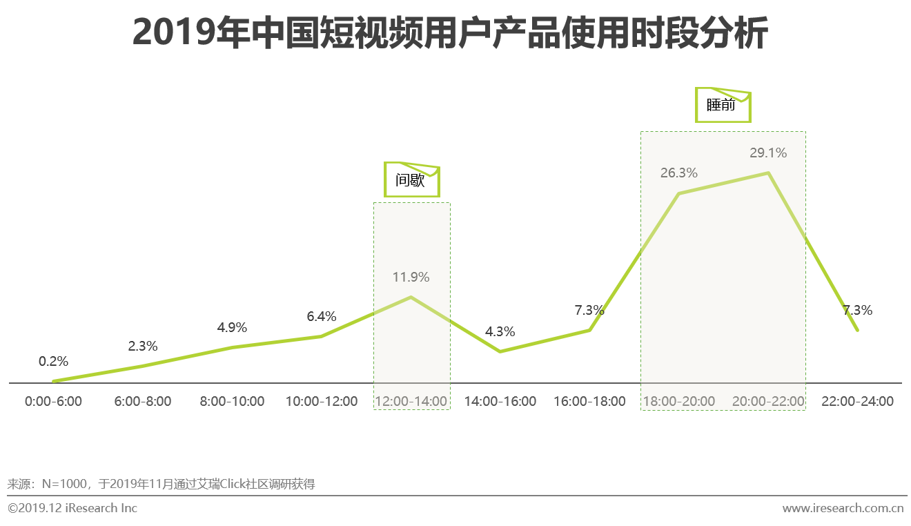 2019年中國短視頻企業營銷策略白皮書