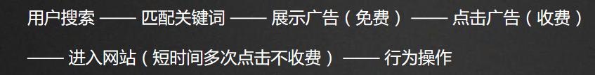 谷歌推廣應該怎么做，一篇文章帶你了解谷歌推廣