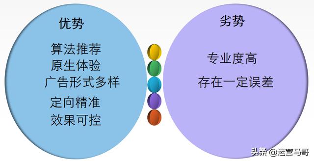 企業網絡推廣常見的幾種方式，錢多也不能亂打廣告，視情況選擇