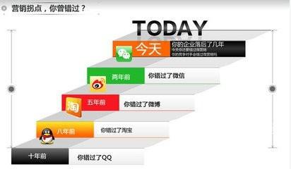關于微信營銷平臺，你了解多少？
