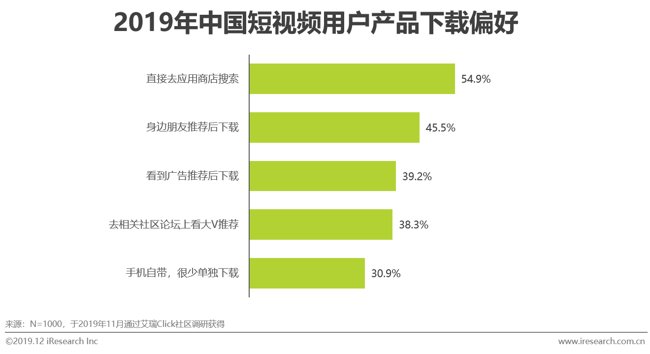 2019年中國短視頻企業營銷策略白皮書