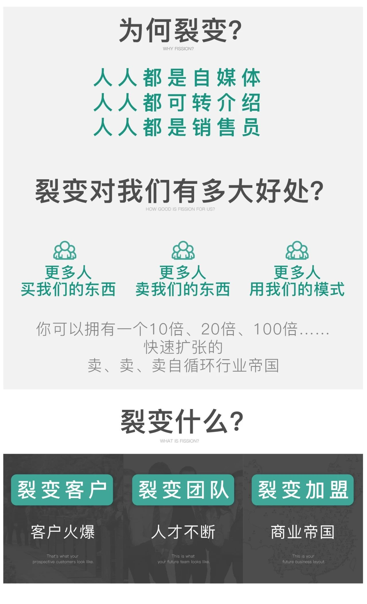 裂變是什么？如何快速裂變？看完秒懂