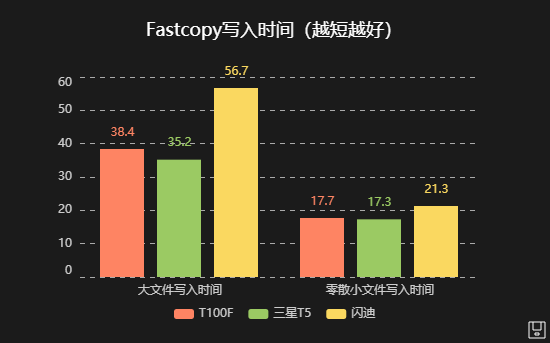 要快也要安全，三款帶加密功能移動固態硬盤橫評