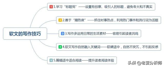 企業如何做好軟文營銷的幾點建議
