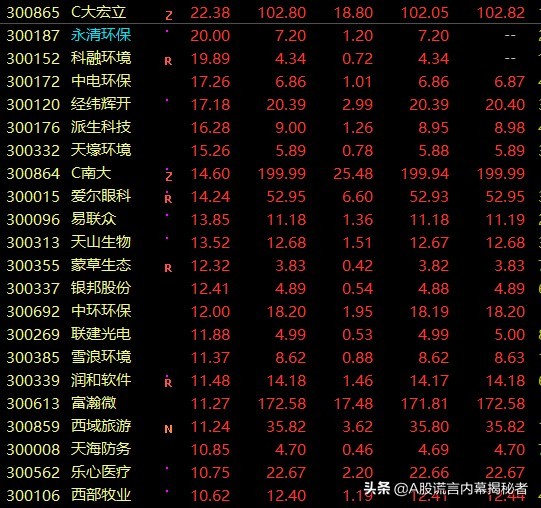 什么是注冊制創業板股票，如何從技術分析角度交易？