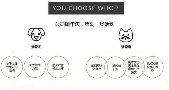 怎樣做活動策劃方案？活動策劃技巧