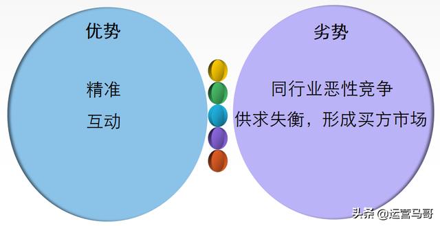企業網絡推廣常見的幾種方式，錢多也不能亂打廣告，視情況選擇