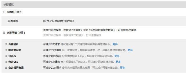 快速優化網站小技巧(快快收藏)