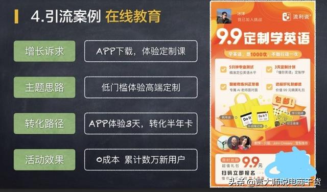 如何設計電商引流產品，尋找產品需求賣點