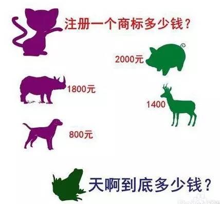 注冊一個商標到底要花多少錢？