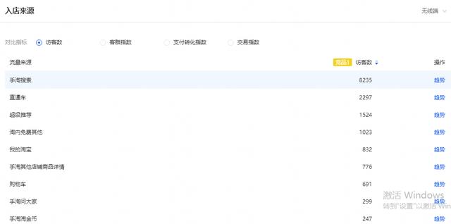 淘寶上月銷百萬的爆款是如何打造的—操作步驟詳解
