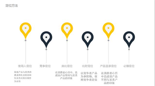 企業如何營銷，現代企業戰略營銷方案