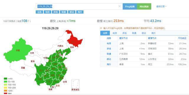 國內外優秀DNS推薦