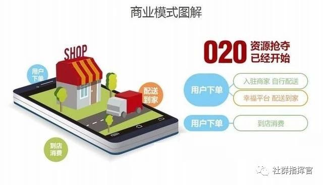 社區電商平臺有哪些？個人如何運營社區電商平臺