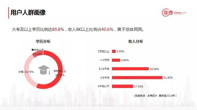 「車秀網培訓干貨」汽車銷售顧問4大銷售技巧