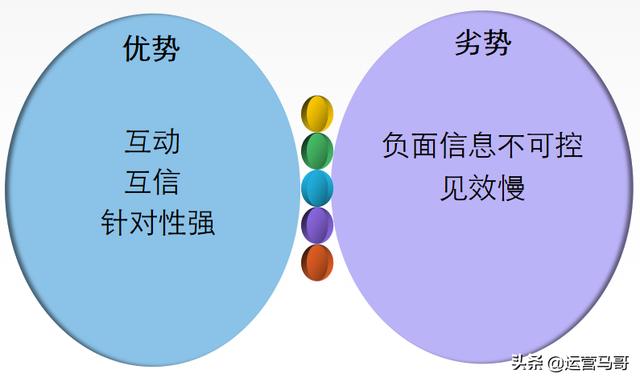 企業網絡推廣常見的幾種方式，錢多也不能亂打廣告，視情況選擇