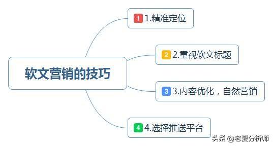 企業如何做好軟文營銷的幾點建議