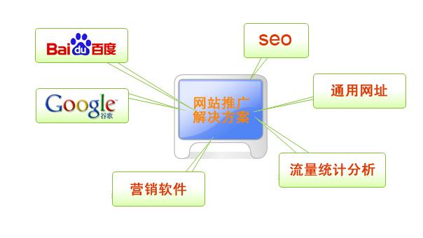有用的企業推廣方案，如何實現企業推廣方案的作用