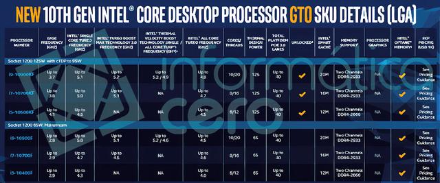 英特爾第10代桌面CPU，有哪些升級？值得等一等嗎？