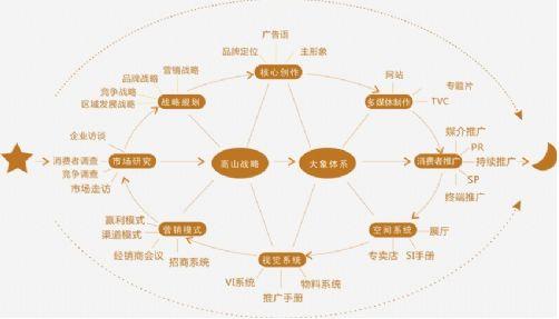 線上活動策劃推廣方案全攻略