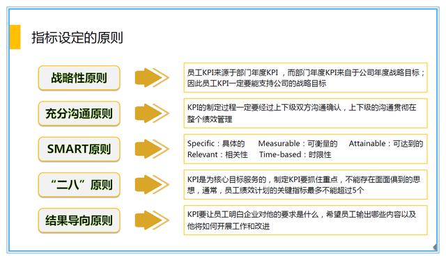設定績效考核指標的6個關鍵步驟(附全套指標與表格模板)