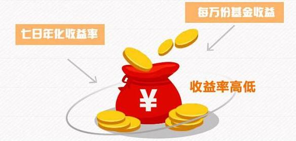你不理財，財不理你，閑錢100萬元的理財方案出爐