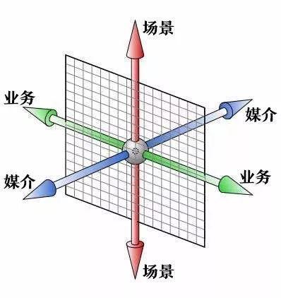 關于小程序創業，你必須掌握的11點認知