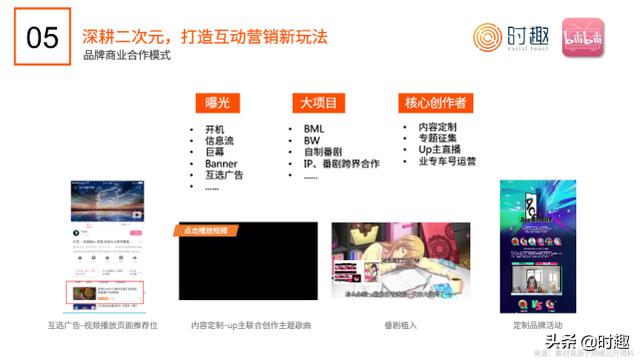 短視頻營銷入門指南